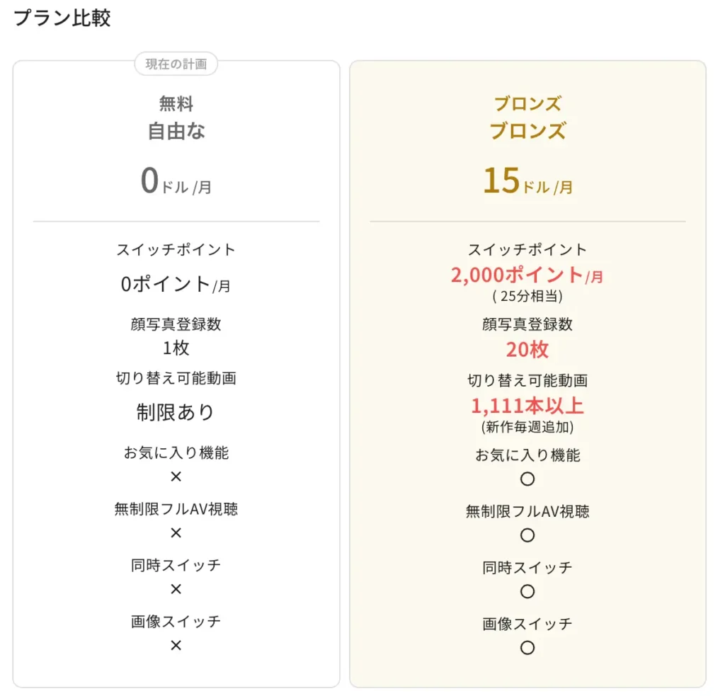 FACESWITCHの料金